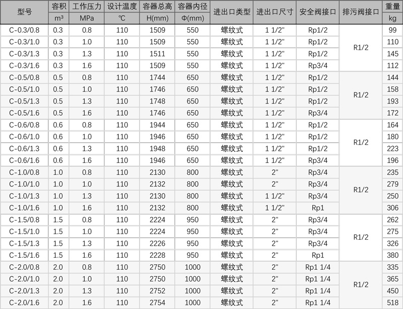 \Uploads\螺纹式储气罐参数.jpg